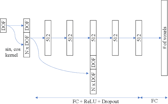 Figure 4 for Realtime Trajectory Smoothing with Neural Nets