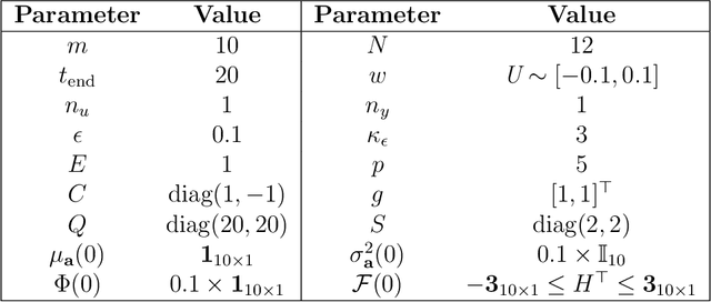 Figure 1 for Exploiting Model Sparsity in Adaptive MPC: A Compressed Sensing Viewpoint