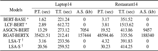 Figure 1 for Back to Reality: Leveraging Pattern-driven Modeling to Enable Affordable Sentiment Dependency Learning