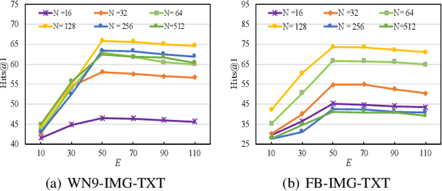 Figure 2 for MMKGR: Multi-hop Multi-modal Knowledge Graph Reasoning