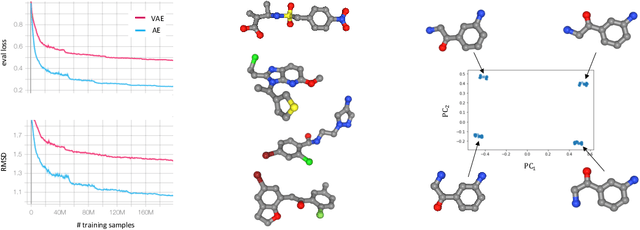 Figure 2 for Auto-Encoding Molecular Conformations