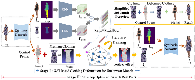 Figure 3 for Shape Controllable Virtual Try-on for Underwear Models