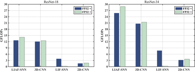 Figure 2 for ES-ImageNet: A Million Event-Stream Classification Dataset for Spiking Neural Networks