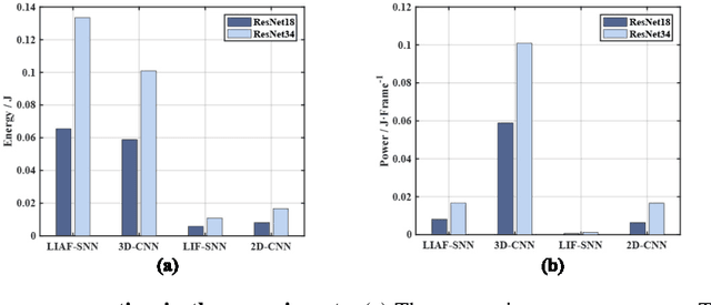 Figure 3 for ES-ImageNet: A Million Event-Stream Classification Dataset for Spiking Neural Networks