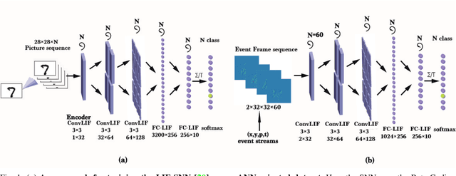 Figure 1 for ES-ImageNet: A Million Event-Stream Classification Dataset for Spiking Neural Networks