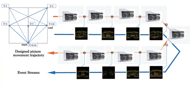 Figure 4 for ES-ImageNet: A Million Event-Stream Classification Dataset for Spiking Neural Networks