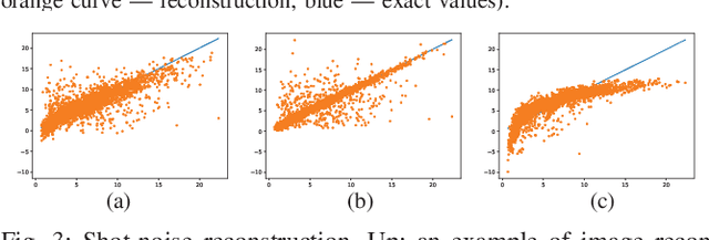 Figure 3 for Statistical learning of geometric characteristics of wireless networks