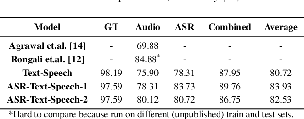 Figure 2 for Speak or Chat with Me: End-to-End Spoken Language Understanding System with Flexible Inputs