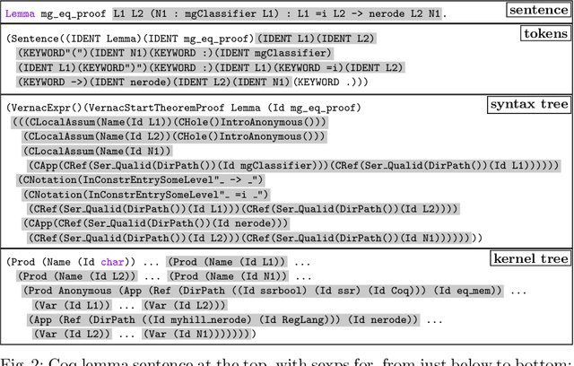 Figure 3 for Deep Generation of Coq Lemma Names Using Elaborated Terms