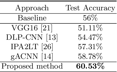 Figure 2 for Learning Disentangled Expression Representations from Facial Images