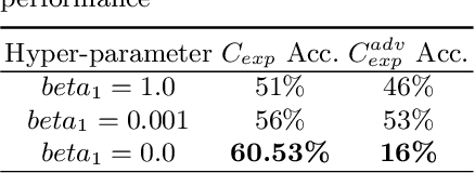 Figure 4 for Learning Disentangled Expression Representations from Facial Images