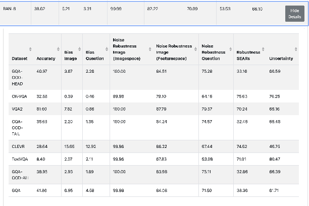 Figure 3 for Beyond Accuracy: A Consolidated Tool for Visual Question Answering Benchmarking