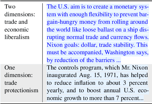 Figure 1 for Political Ideology and Polarization of Policy Positions: A Multi-dimensional Approach