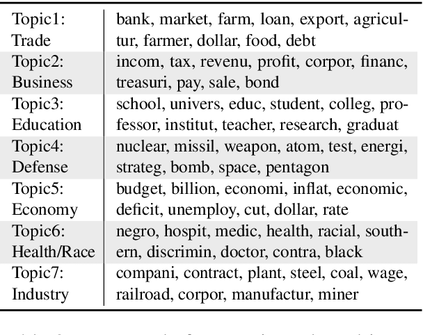 Figure 3 for Political Ideology and Polarization of Policy Positions: A Multi-dimensional Approach