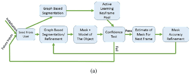Figure 3 for A Semi-Automated Method for Object Segmentation in Infant's Egocentric Videos to Study Object Perception