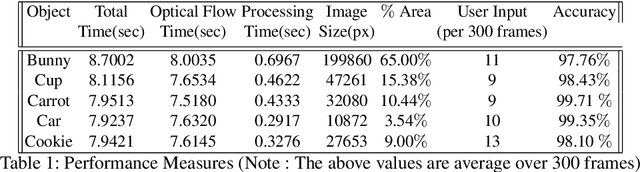 Figure 2 for A Semi-Automated Method for Object Segmentation in Infant's Egocentric Videos to Study Object Perception