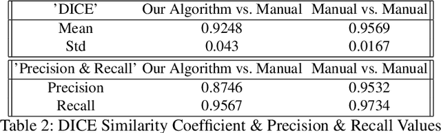 Figure 4 for A Semi-Automated Method for Object Segmentation in Infant's Egocentric Videos to Study Object Perception