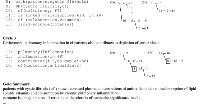 Figure 1 for Unsupervised Extractive Summarization by Human Memory Simulation