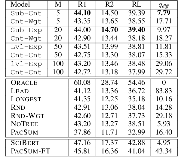Figure 2 for Unsupervised Extractive Summarization by Human Memory Simulation