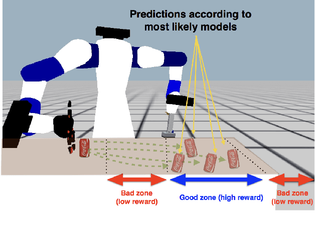 Figure 1 for Fast Model Identification via Physics Engines for Data-Efficient Policy Search