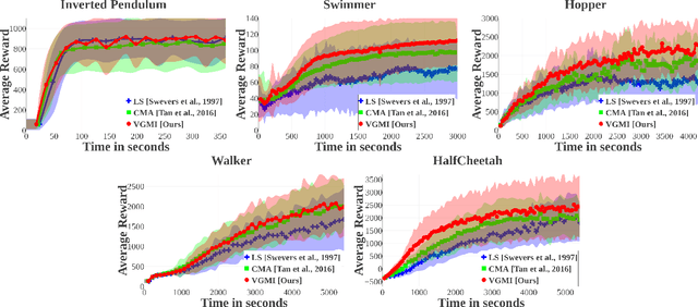 Figure 2 for Fast Model Identification via Physics Engines for Data-Efficient Policy Search