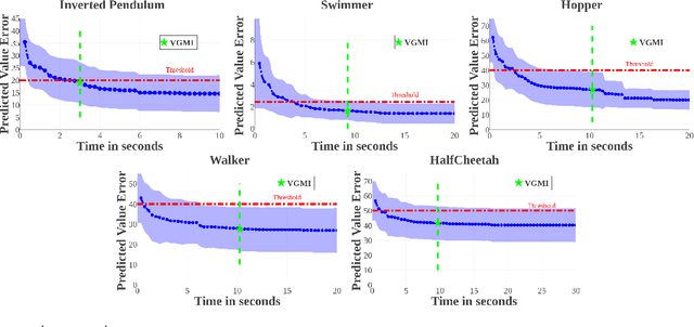 Figure 3 for Fast Model Identification via Physics Engines for Data-Efficient Policy Search
