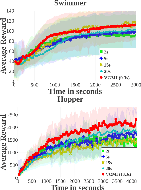 Figure 4 for Fast Model Identification via Physics Engines for Data-Efficient Policy Search