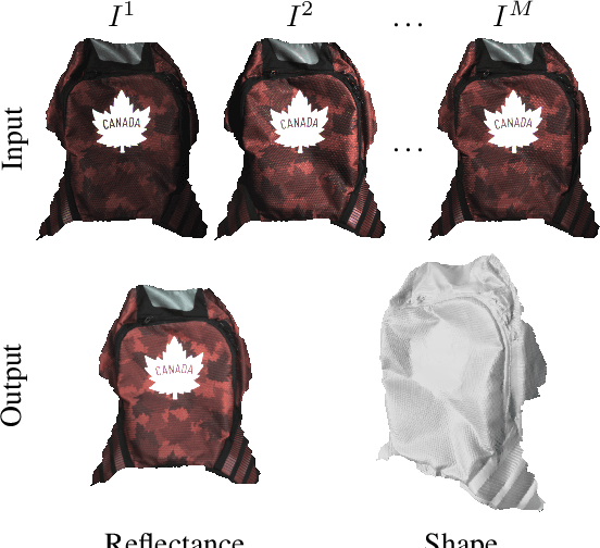 Figure 1 for Variational Uncalibrated Photometric Stereo under General Lighting
