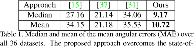 Figure 2 for Variational Uncalibrated Photometric Stereo under General Lighting