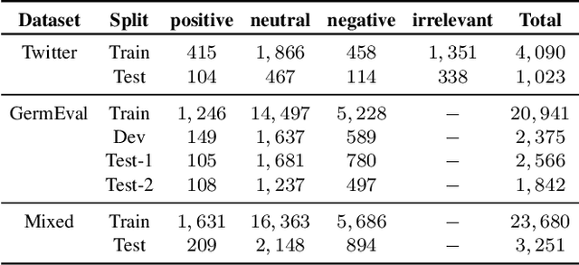 Figure 3 for Language Independent Sentiment Analysis