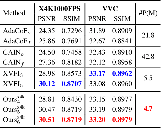 Figure 2 for Enhanced Correlation Matching based Video Frame Interpolation