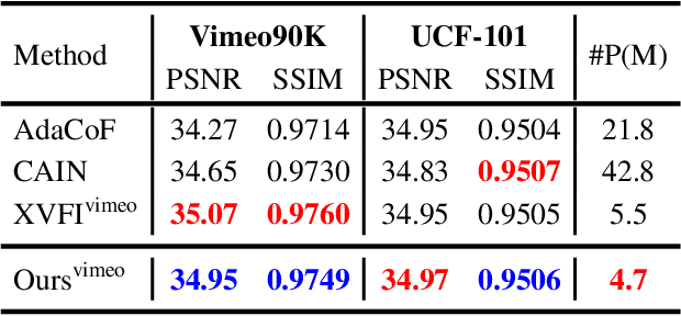 Figure 4 for Enhanced Correlation Matching based Video Frame Interpolation