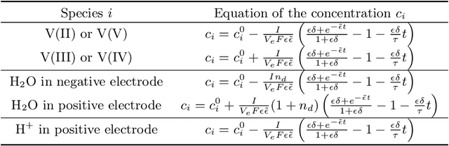 Figure 2 for Enhanced physics-constrained deep neural networks for modeling vanadium redox flow battery