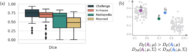 Figure 1 for Detecting when pre-trained nnU-Net models fail silently for Covid-19 lung lesion segmentation