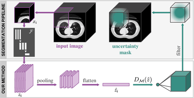 Figure 3 for Detecting when pre-trained nnU-Net models fail silently for Covid-19 lung lesion segmentation