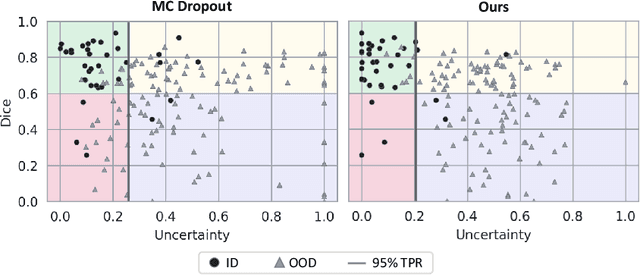 Figure 4 for Detecting when pre-trained nnU-Net models fail silently for Covid-19 lung lesion segmentation