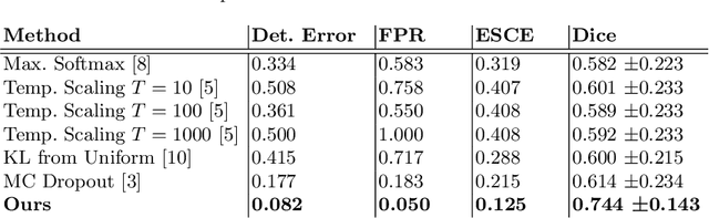 Figure 2 for Detecting when pre-trained nnU-Net models fail silently for Covid-19 lung lesion segmentation