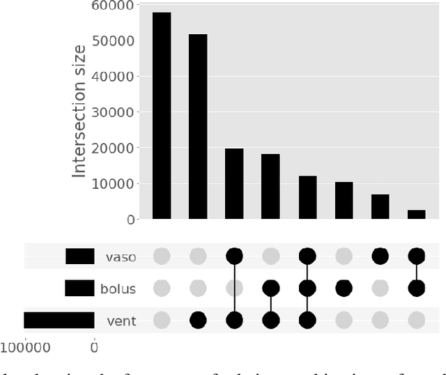 Figure 4 for A Comprehensive Evaluation of Multi-task Learning and Multi-task Pre-training on EHR Time-series Data