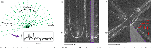 Figure 2 for Radar-only ego-motion estimation in difficult settings via graph matching