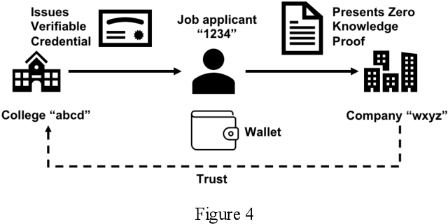 Figure 4 for A Decentralized Approach Towards Responsible AI in Social Ecosystems