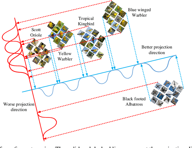 Figure 1 for Self-Weighted Robust LDA for Multiclass Classification with Edge Classes