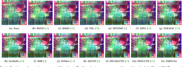 Figure 3 for SMDS-Net: Model Guided Spectral-Spatial Network for Hyperspectral Image Denoising