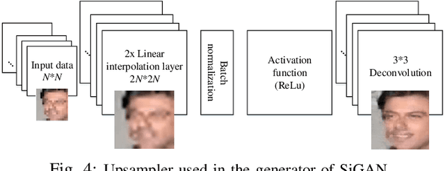 Figure 4 for SiGAN: Siamese Generative Adversarial Network for Identity-Preserving Face Hallucination