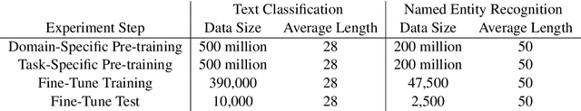 Figure 2 for Predictions For Pre-training Language Models