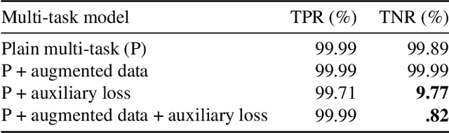 Figure 4 for Tackling data scarcity in speech translation using zero-shot multilingual machine translation techniques