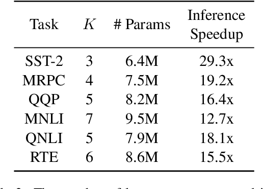 Figure 4 for AdaBERT: Task-Adaptive BERT Compression with Differentiable Neural Architecture Search