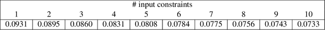 Figure 2 for Constrained Generative Adversarial Networks for Interactive Image Generation