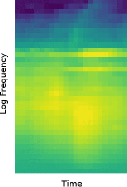 Figure 4 for Convolutional Neural Networks for Aircraft Noise Monitoring