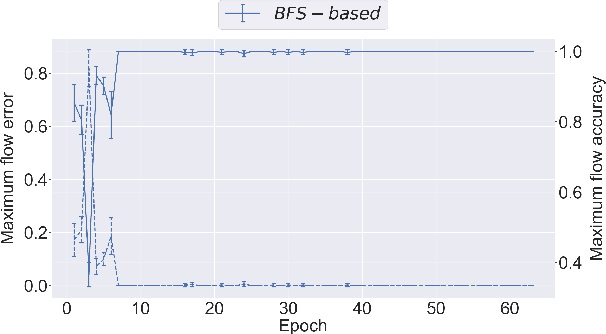 Figure 3 for Neural Bipartite Matching