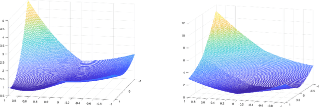 Figure 1 for All Local Minima are Global for Two-Layer ReLU Neural Networks: The Hidden Convex Optimization Landscape